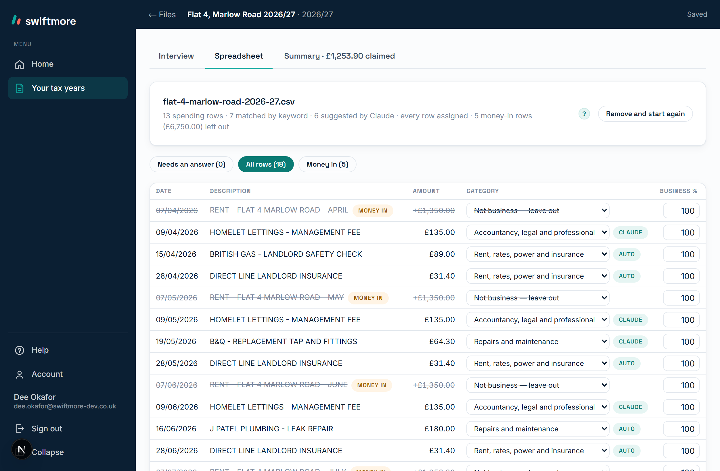 The spreadsheet tab for a rental property file in swiftmore: 13 spending rows imported from a bank statement, letting agent fees, gas safety check, landlord insurance and repairs each placed in an HMRC category, and rent receipts marked as money in.